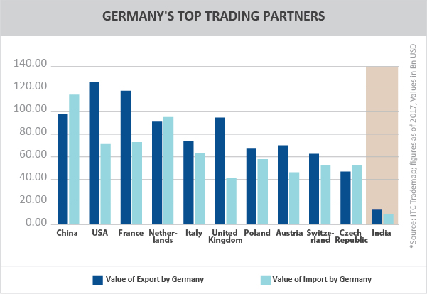 TPCI Graph___GERMANY'S TOP TRADING PARTNERS