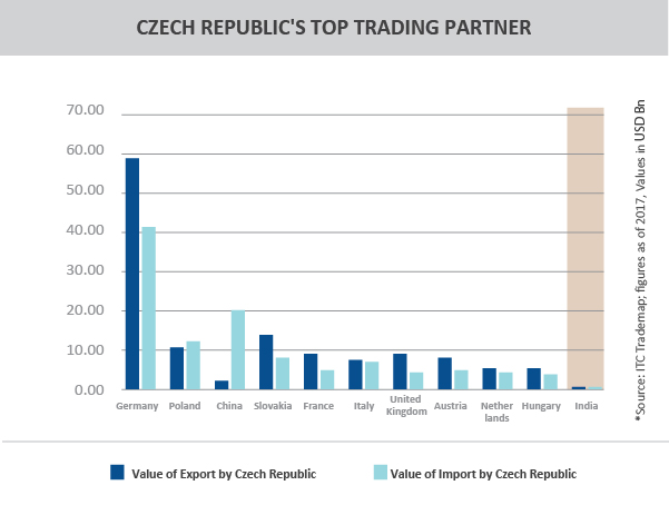 TPCI_Graph__CZECH REPUBLIC'S TOP TRADING PARTNER