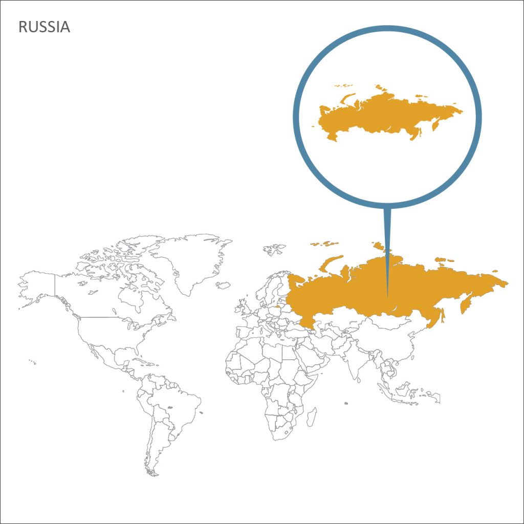 TPCI_Graph_RUSSIA'S TOP TRADING PARTNERS_RUSSIA'S TOP TRADING PARTNERS copy