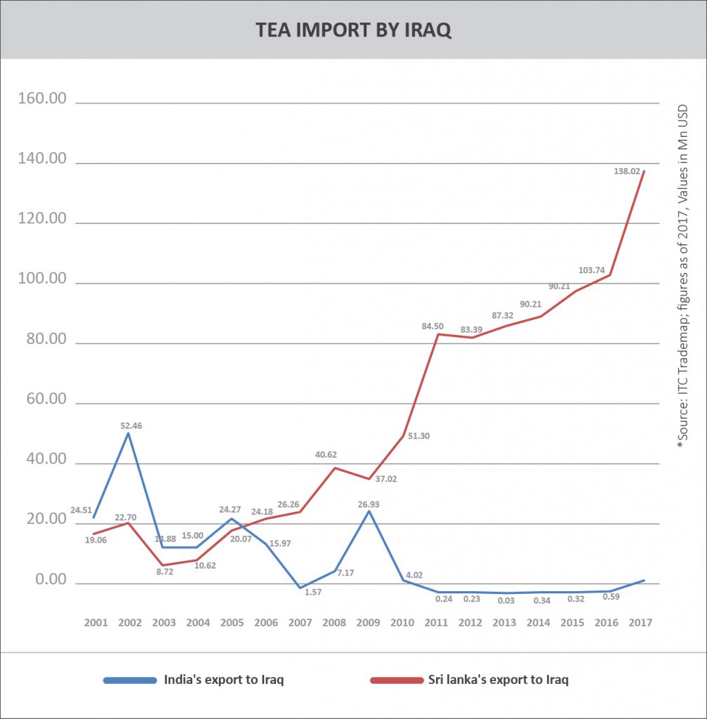 TPCI_Graph_TEA, WHETHER OR NOT FLAVOURED IMPORT BY IRAQ_TEA, WHETHER OR NOT FLAVOURED IMPORT BY IRAQ