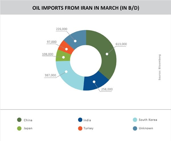 02_Iran_Oil_Graph1_TPCI