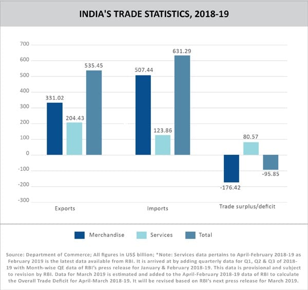 TPCI_INDIA'S TRADE PERFORMANCE, 2018-19 copy