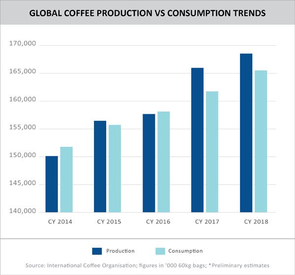 TPCI__GLOBAL COFFEE PRODUCTION