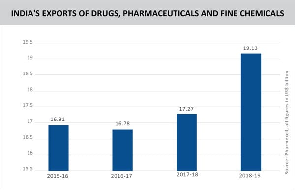 06 TPCI_INDIA'S EXPORTS OF DRUGS, PHARMACEUTICALS AND FINE CHEMICALS-02