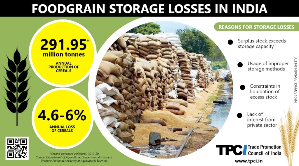 Foodgrain storage losses in India