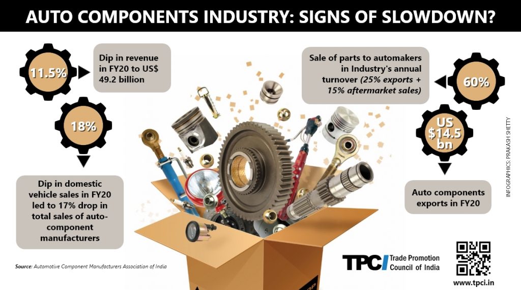 Auto components industry infographic India