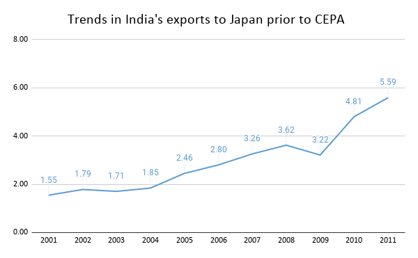 TPCI_Graph_India-Japan1