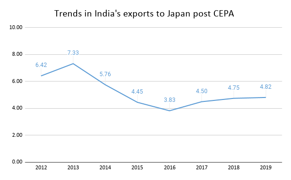 TPCI_Graph_India-Japan2