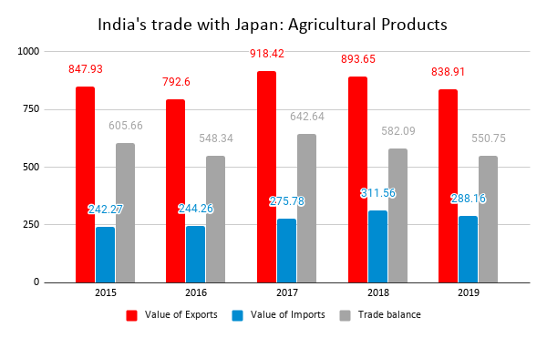 TPCI_Graph_India-Japan3