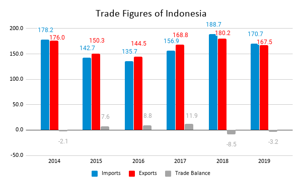 TPCI_Indonasia_graph2
