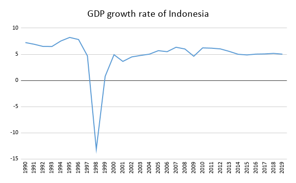 TPCI_Indonasia_graph1