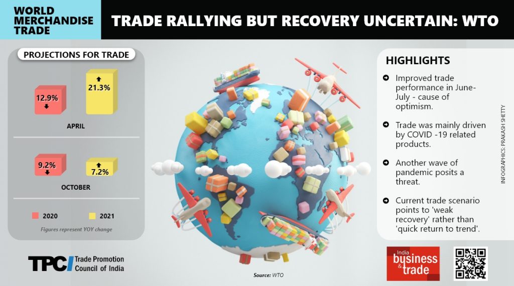 Trade infographics, TPCI