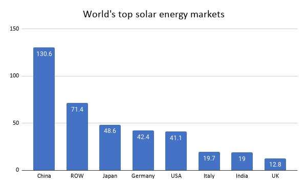 TPCI_Graphs_Solar_energy2