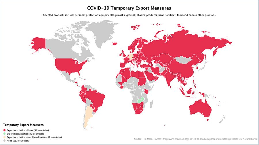 COVID-19 temporary export measures