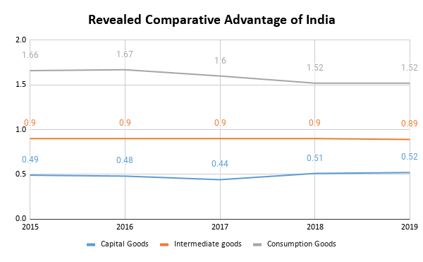 Revealed-Comparative-Advantage-of-India15-02-2021-TPCI-IBT