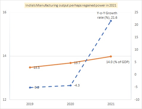 manufacturing chart