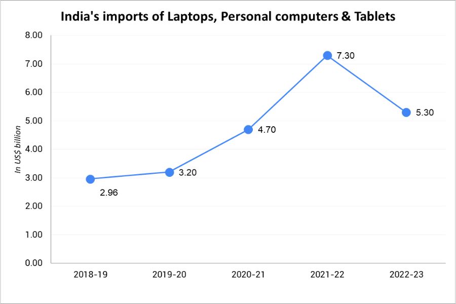Laptops imports_TPCI