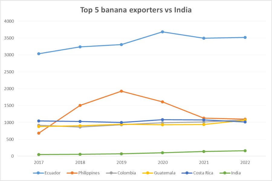 Top five banana exporters_TPCI