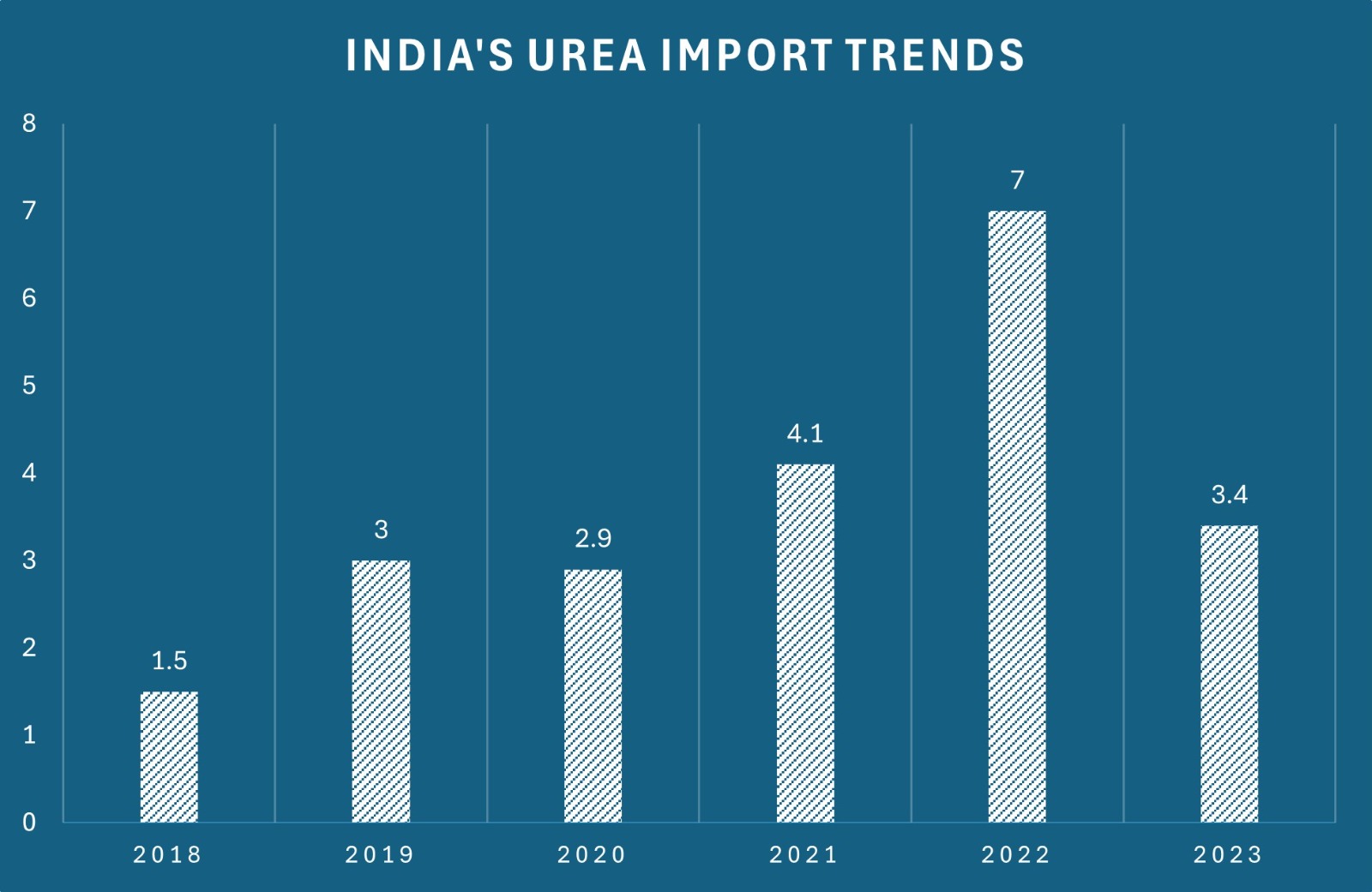 India urea imports_TPCI